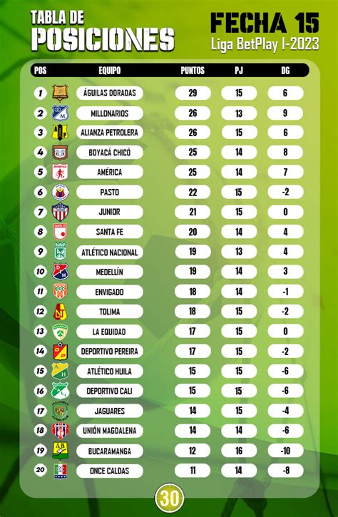 liga betplay 2024 tabla de posiciones - liga betplay 2024